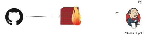 firewall 1