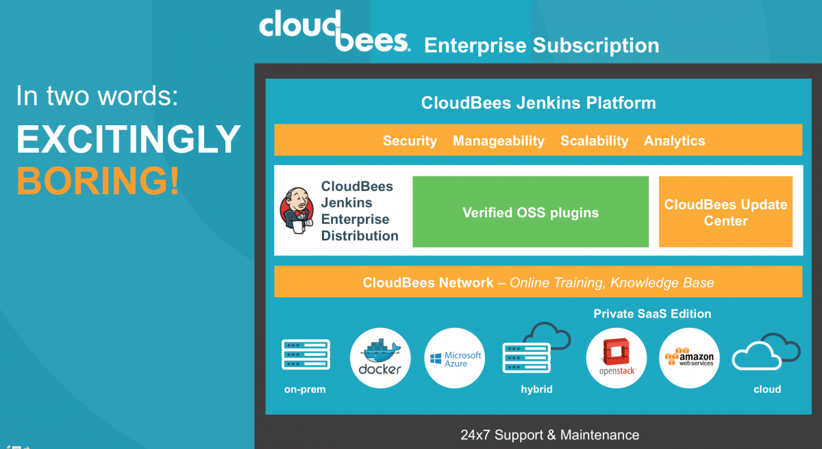 CloudBees Jenkins Enterprise Subscription