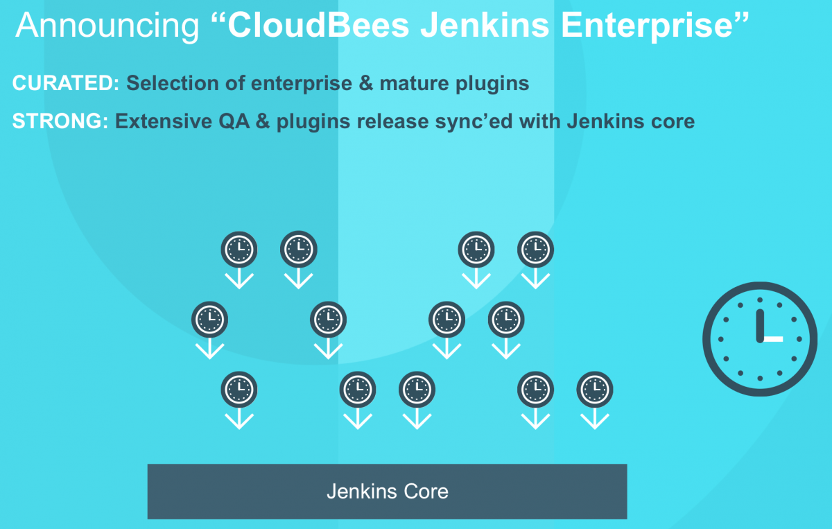 CloudBees Jenkins Enterprise