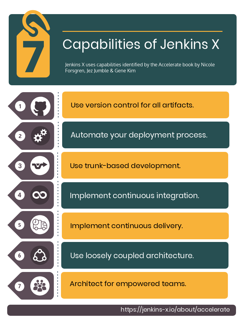 Capabilities of Jenkins X